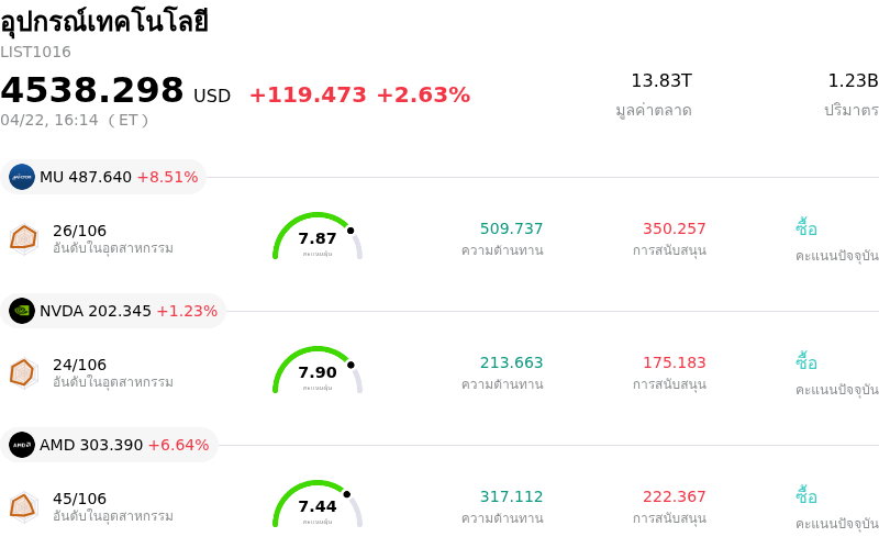 อุปกรณ์เทคโนโลยี