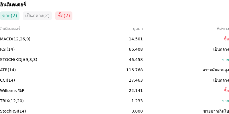 IndicatorAnalysis