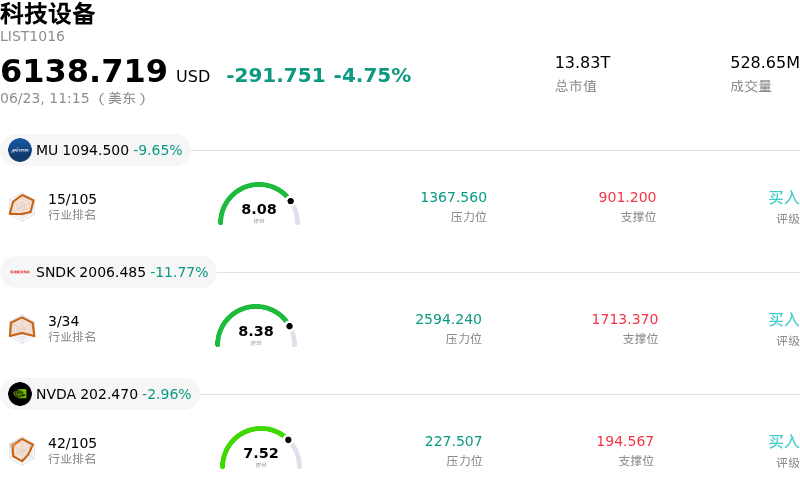科技设备