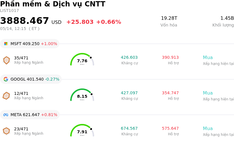Phần mềm & Dịch vụ CNTT