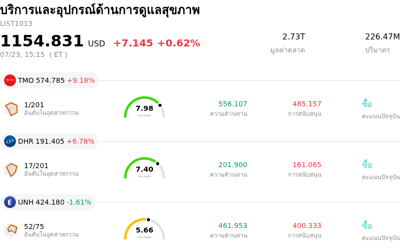 บริการและอุปกรณ์ด้านการดูแลสุขภาพ