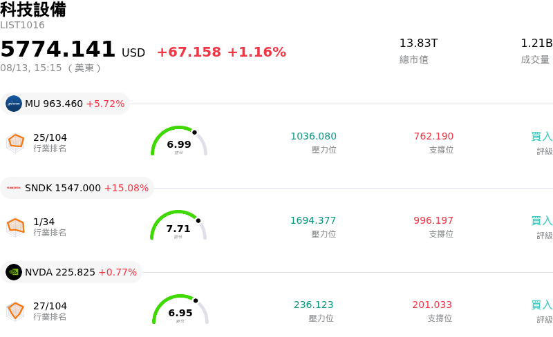 科技設備