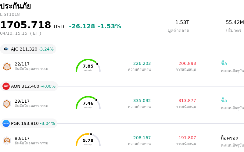 ประกันภัย