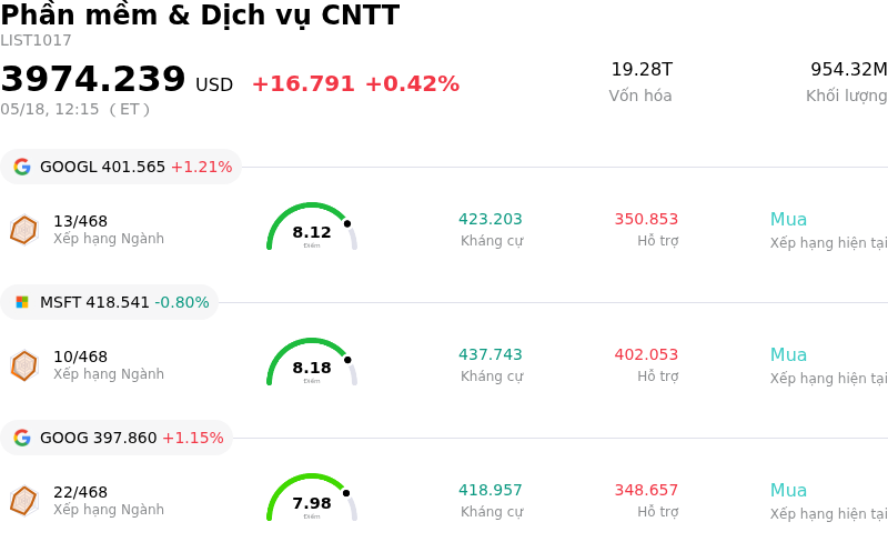 Phần mềm & Dịch vụ CNTT