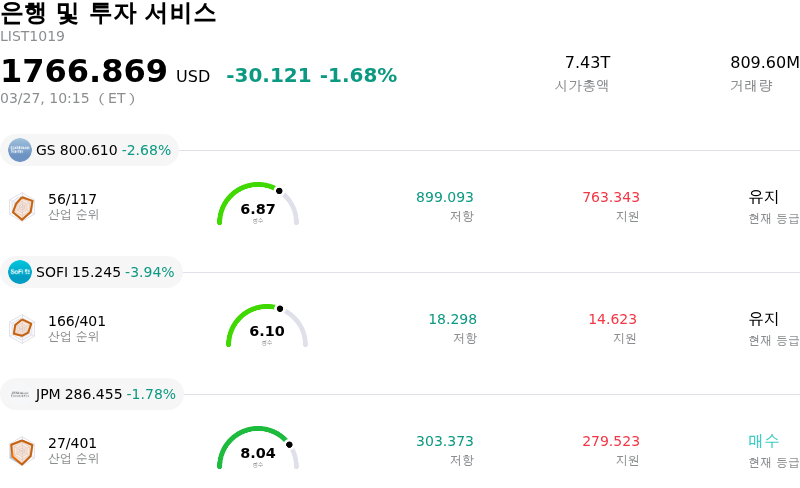 은행 및 투자 서비스