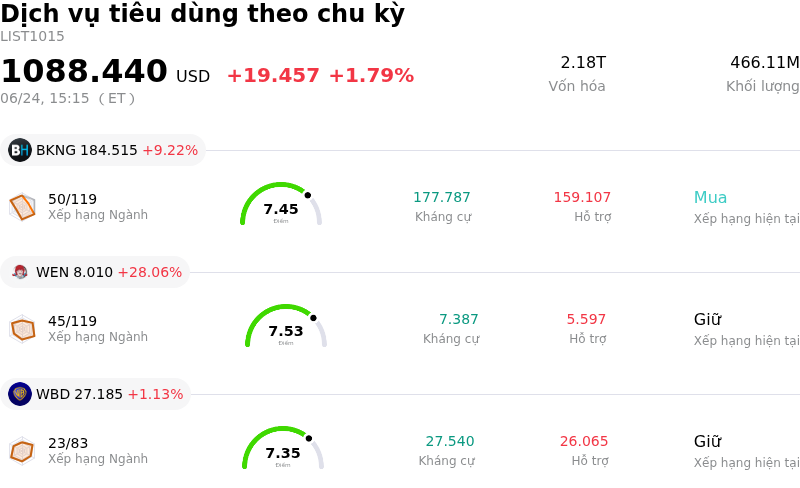 Dịch vụ tiêu dùng theo chu kỳ