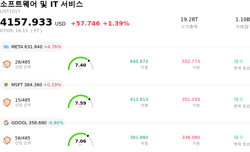 소프트웨어 및 IT 서비스