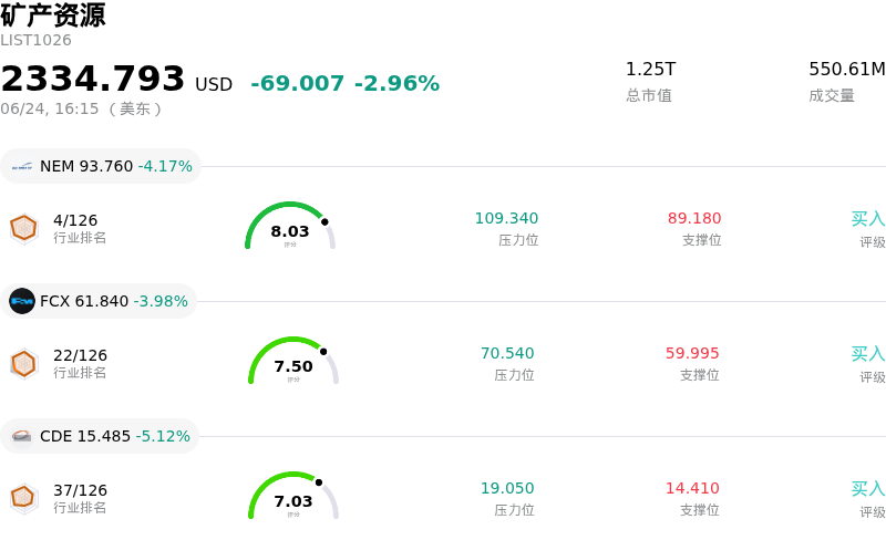 矿产资源