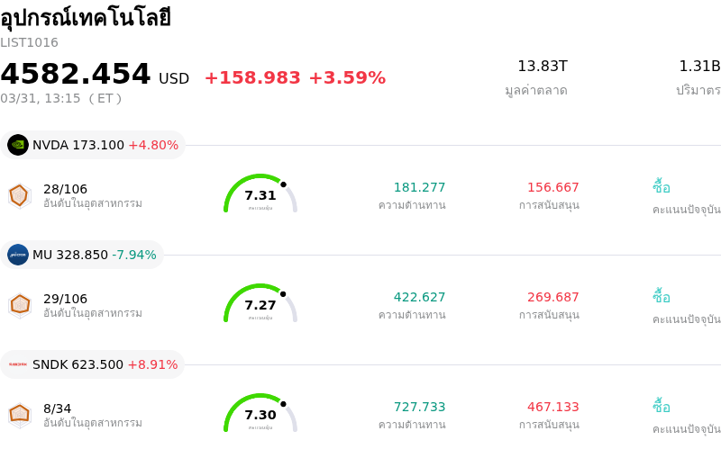 อุปกรณ์เทคโนโลยี
