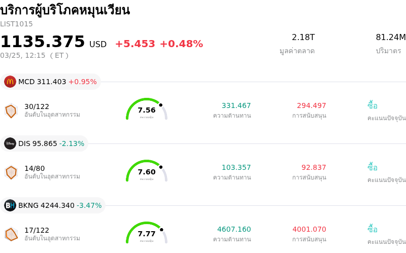 บริการผู้บริโภคหมุนเวียน