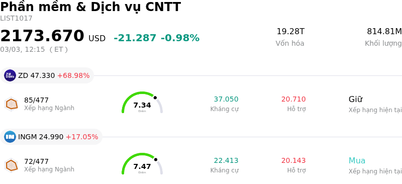 Phần mềm & Dịch vụ CNTT