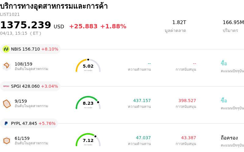 บริการทางอุตสาหกรรมและการค้า