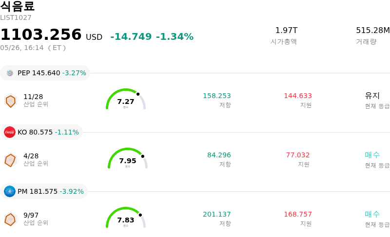 식음료