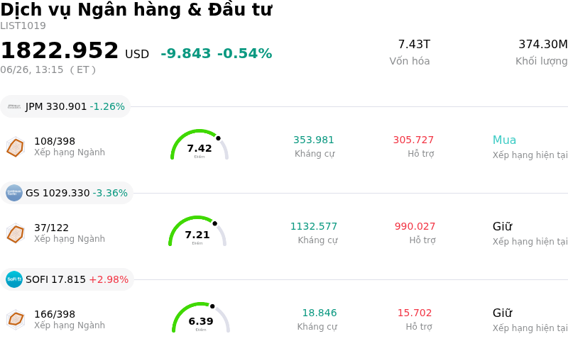 Dịch vụ Ngân hàng & Đầu tư