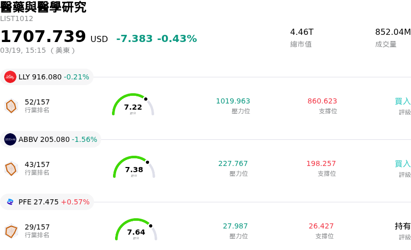 醫藥與醫學研究