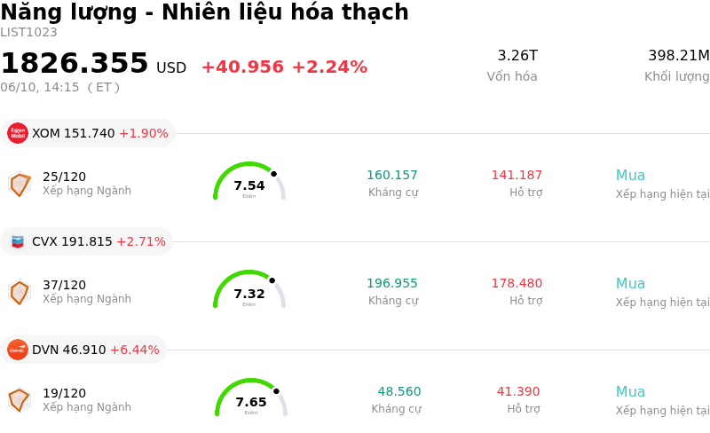 Năng lượng - Nhiên liệu hóa thạch