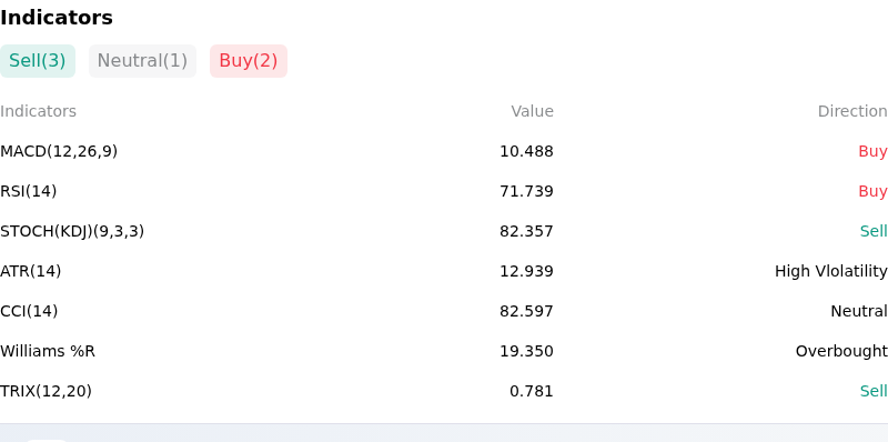 IndicatorAnalysis