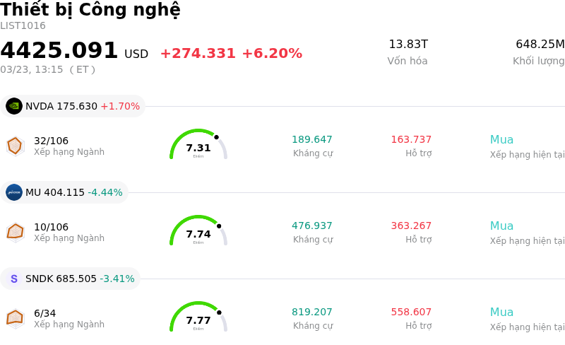 Thiết bị Công nghệ