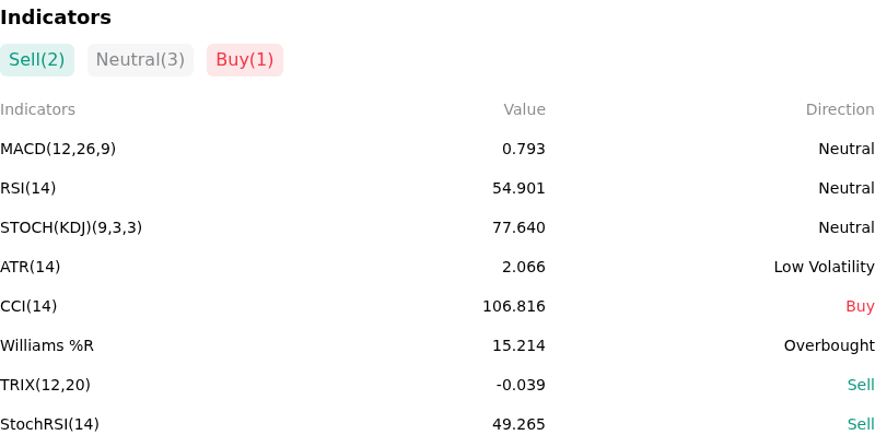 IndicatorAnalysis