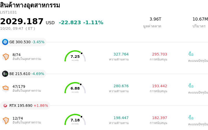 สินค้าทางอุตสาหกรรม