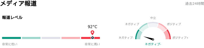 Advanced Micro Devices Incメディア報道