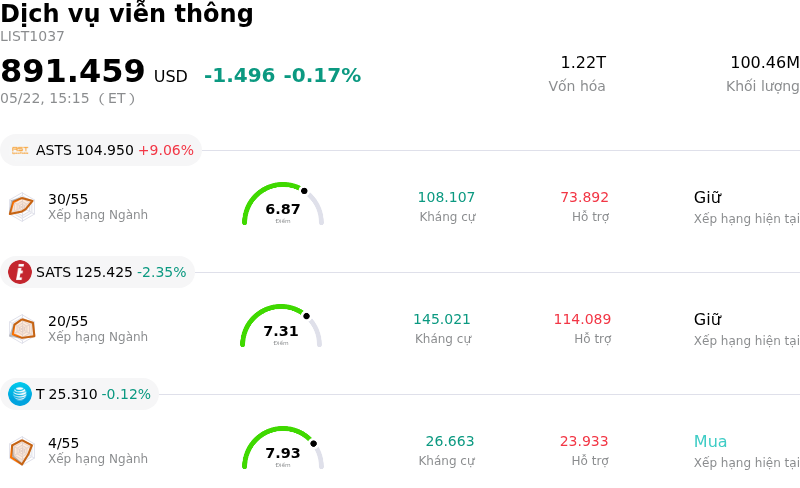 Dịch vụ viễn thông