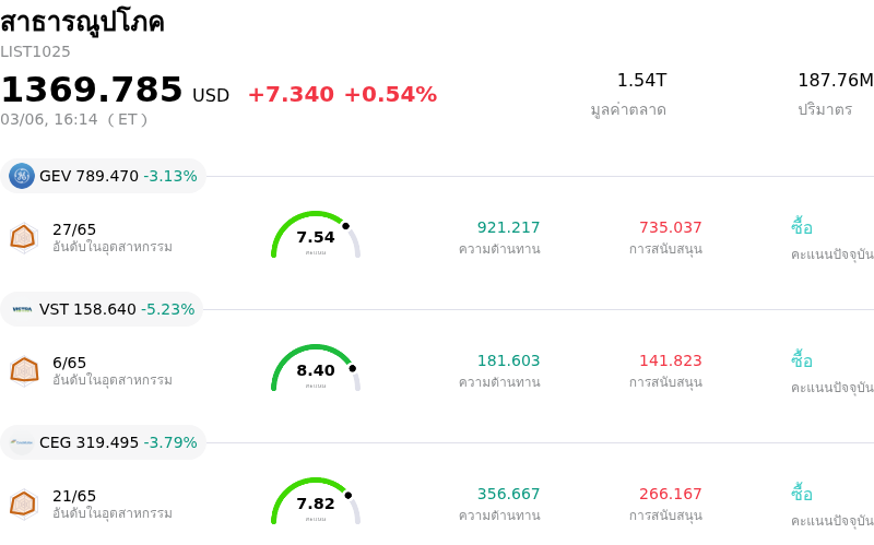 สาธารณูปโภค