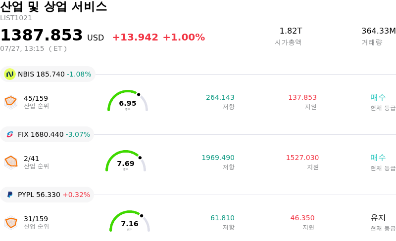 산업 및 상업 서비스