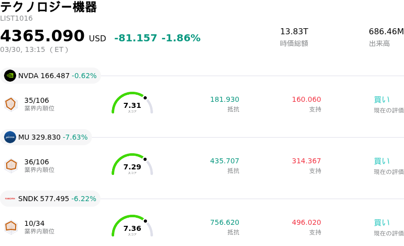 テクノロジー機器
