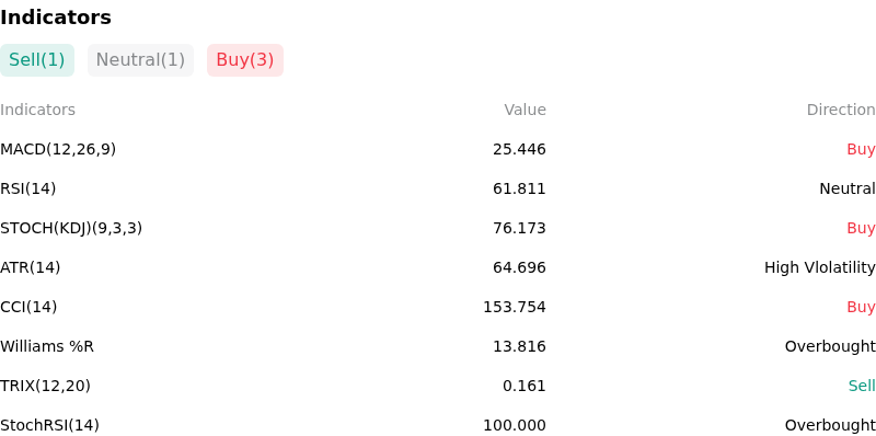 IndicatorAnalysis