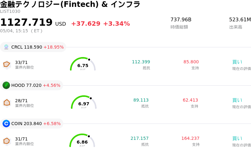 金融テクノロジー(Fintech) & インフラ