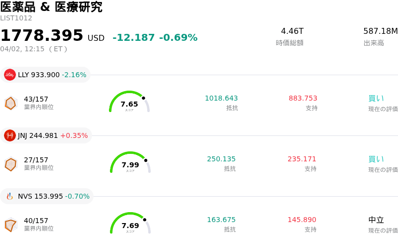 医薬品 & 医療研究