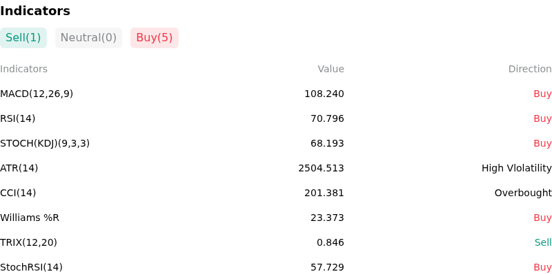 IndicatorAnalysis