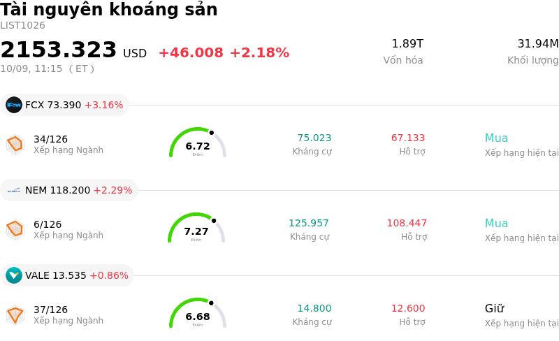 Tài nguyên khoáng sản
