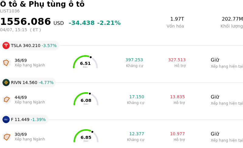 Ô tô & Phụ tùng ô tô