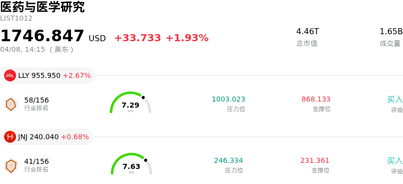 医药与医学研究