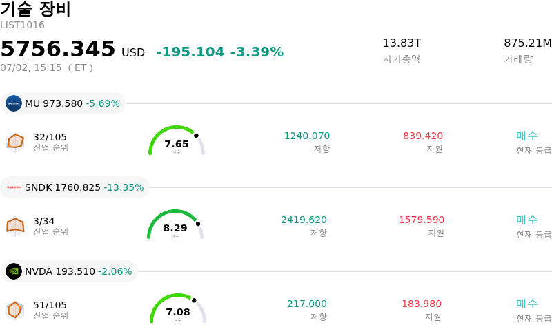 기술 장비