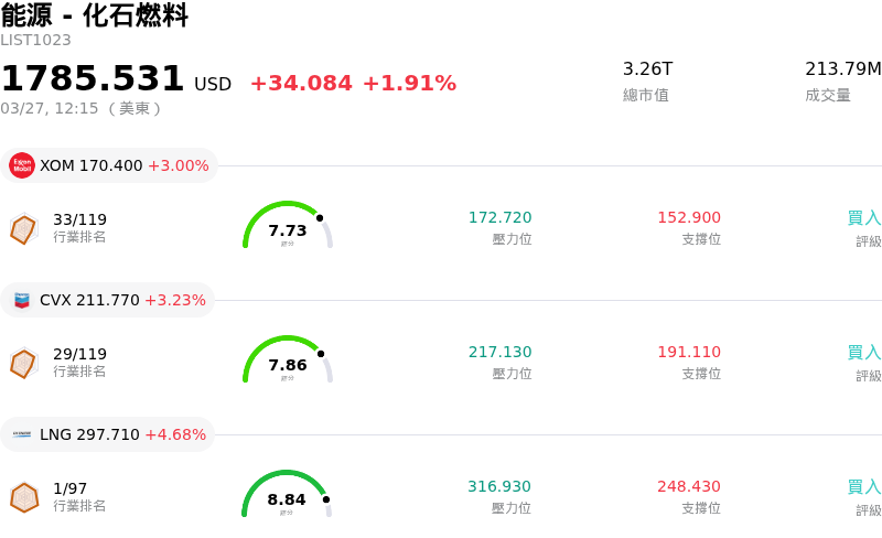 能源 - 化石燃料