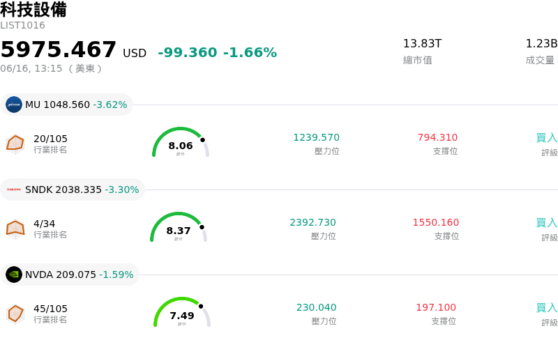 科技設備