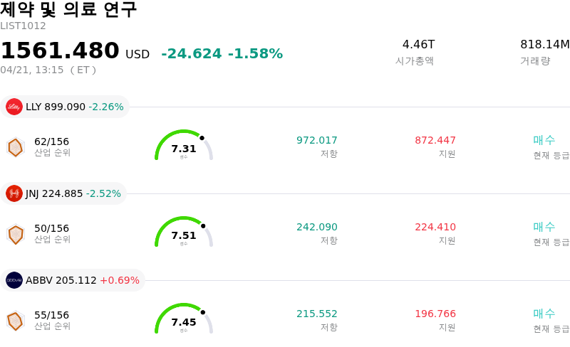 제약 및 의료 연구