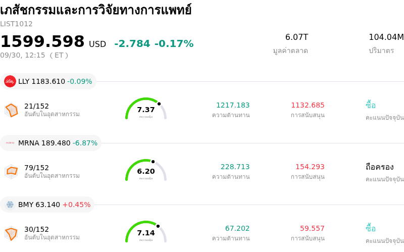เภสัชกรรมและการวิจัยทางการแพทย์