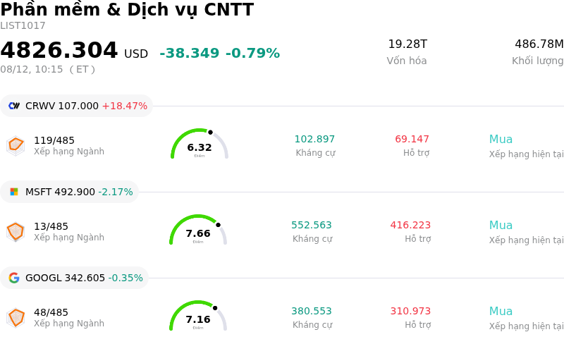 Phần mềm & Dịch vụ CNTT