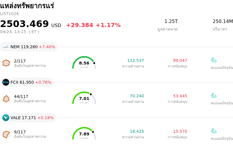 แหล่งทรัพยากรแร่