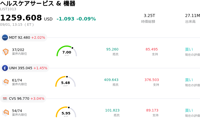 ヘルスケアサービス & 機器