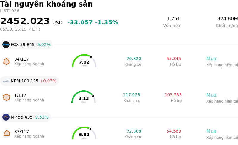 Tài nguyên khoáng sản