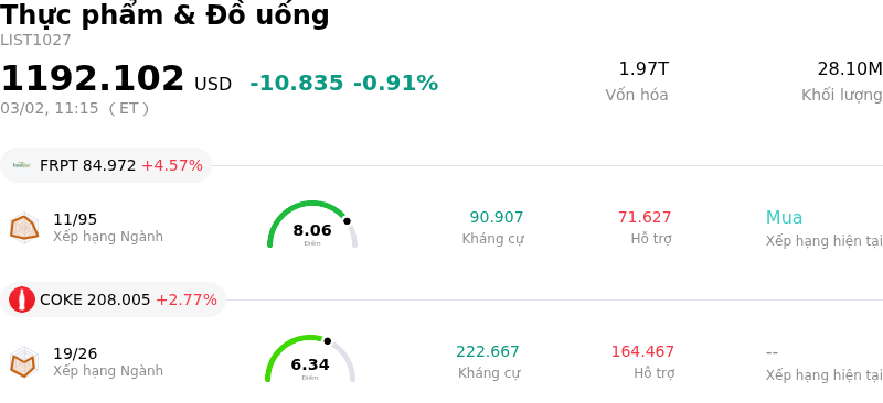 Thực phẩm & Đồ uống