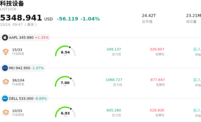 科技设备