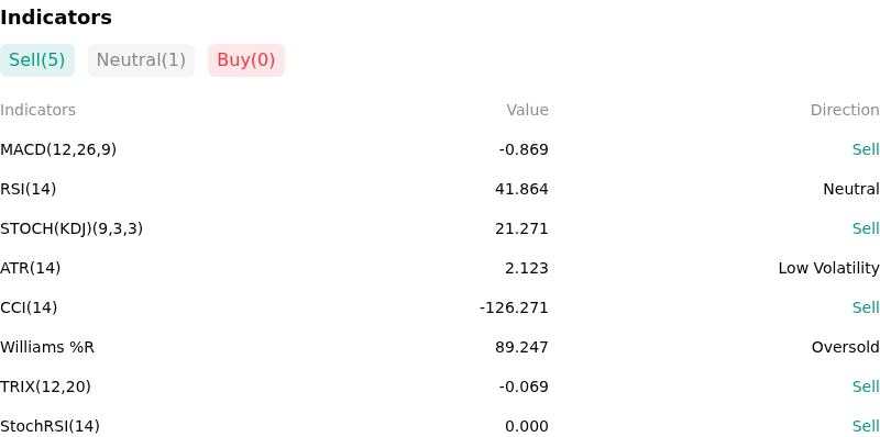 IndicatorAnalysis