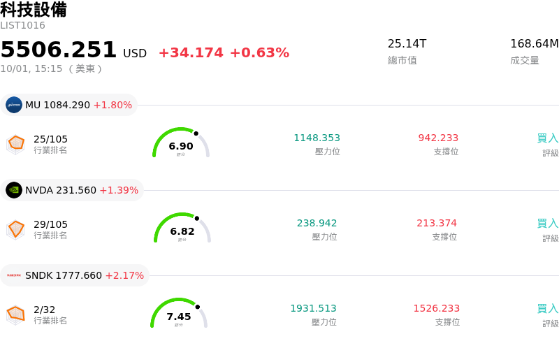 科技設備