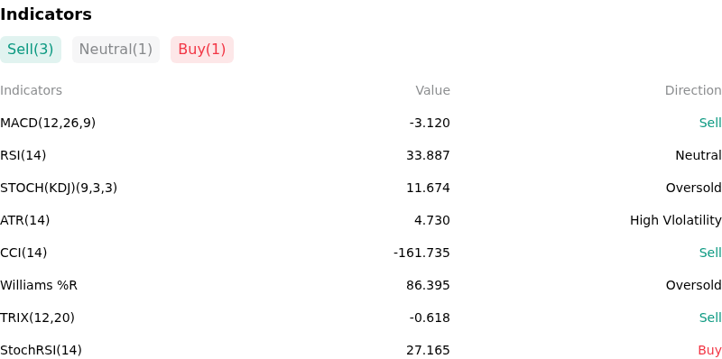 IndicatorAnalysis